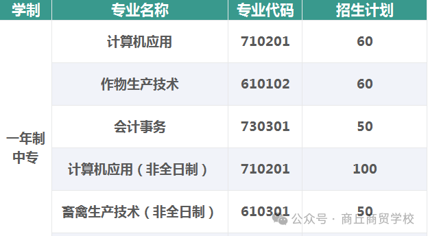 一年制對口本科沖刺班招生簡章